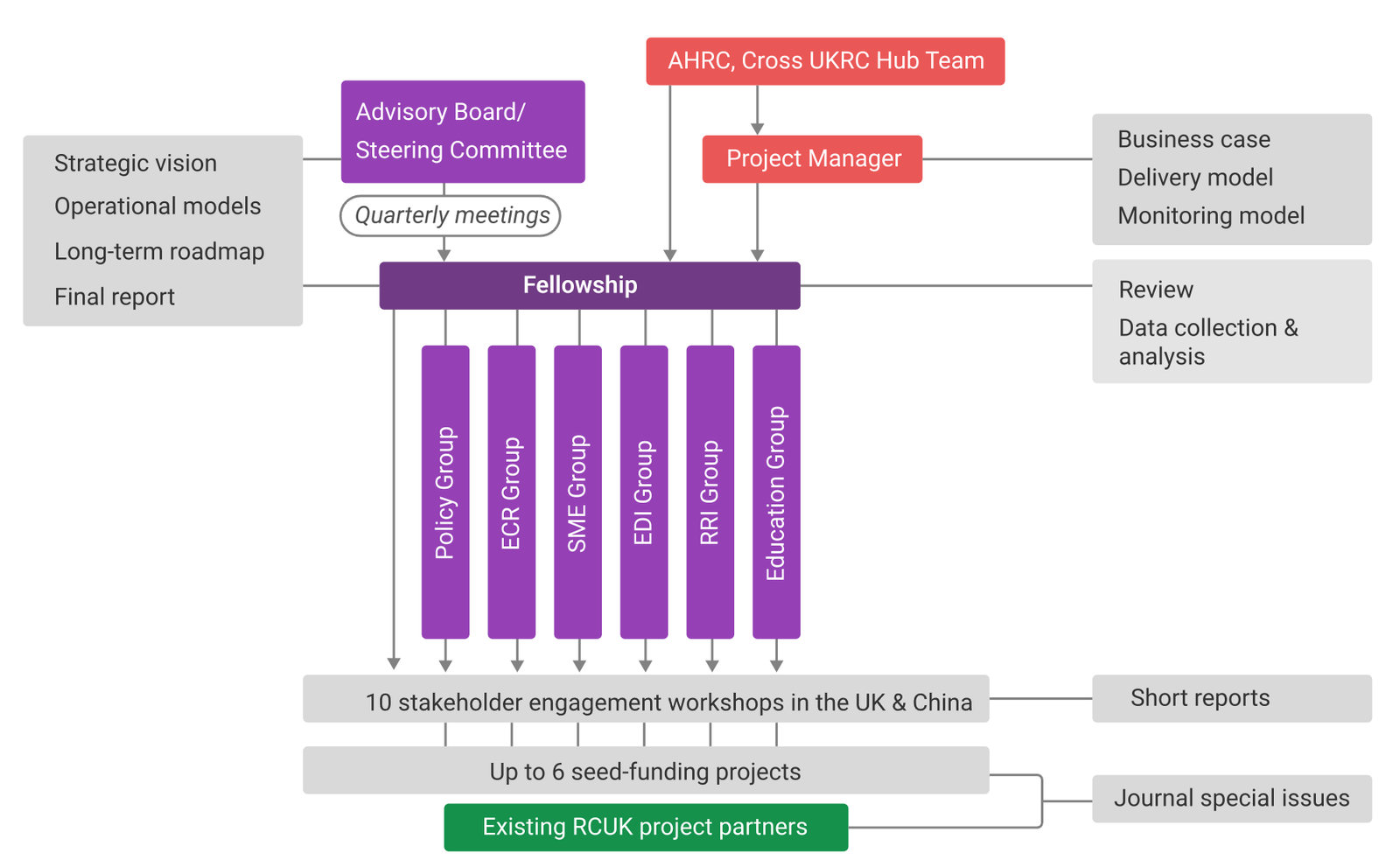 Activities – UK-China Creative Industries Research & Innovation Hub